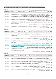 当院の参加した神戸大学との多施設共同研究が『第68回 日本糖尿病学会年次学術集会』